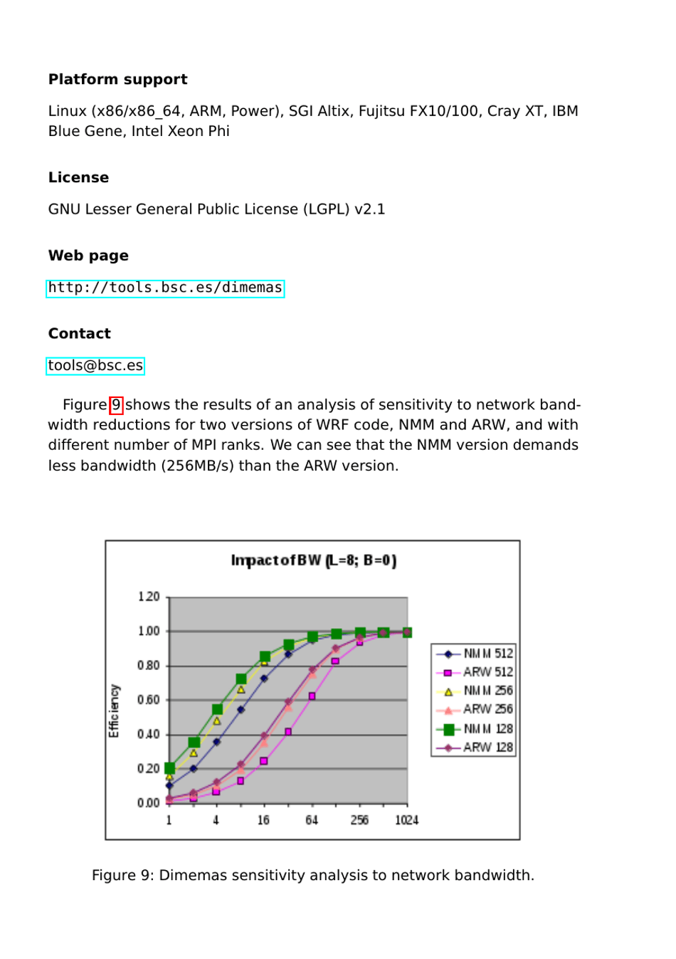 Tools Guide - Virtual Institute - High Productivity Supercomputing, Page 19