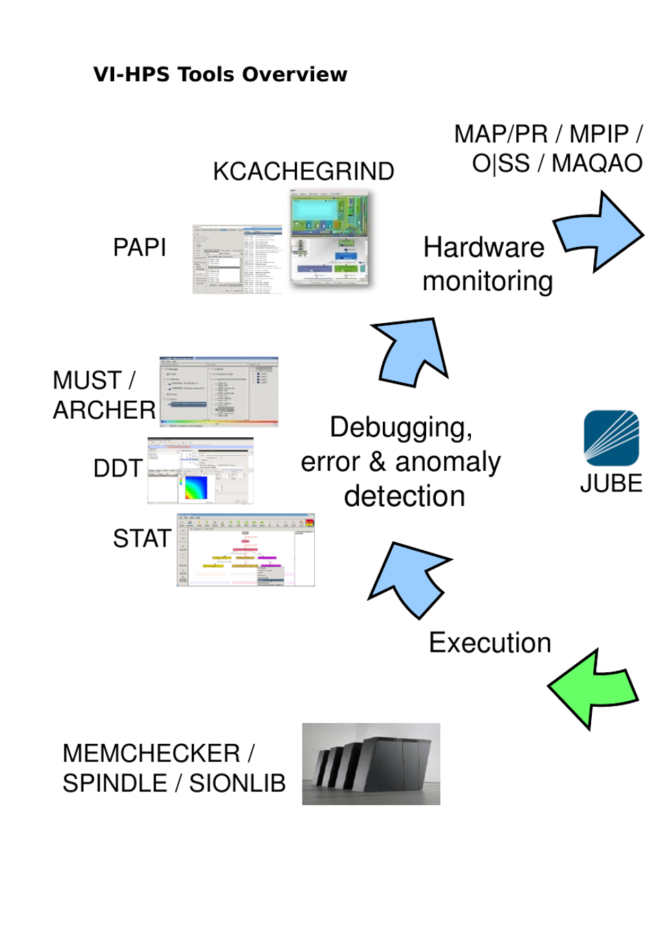 Tools Guide - Virtual Institute - High Productivity Supercomputing, Page 28