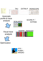 Tools Guide - Virtual Institute - High Productivity Supercomputing, Page 29