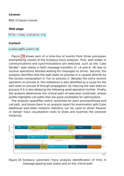 Tools Guide - Virtual Institute - High Productivity Supercomputing, Page 43