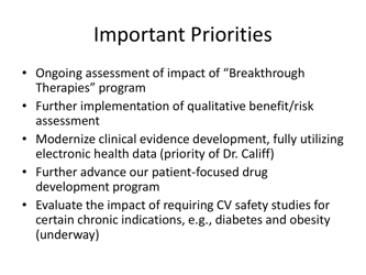 CDER Priorities: Initiatives and Innovation - Janet Woodcock M.d. Director, CDER, Fda, Page 13