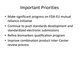 CDER Priorities: Initiatives and Innovation - Janet Woodcock M.d. Director, CDER, Fda, Page 14