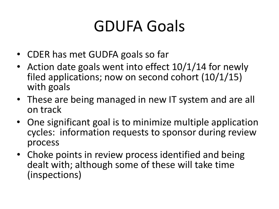 CDER Priorities: Initiatives and Innovation - Janet Woodcock M.d. Director, CDER, Fda, Page 19