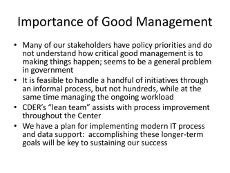 CDER Priorities: Initiatives and Innovation - Janet Woodcock M.d. Director, CDER, Fda, Page 29