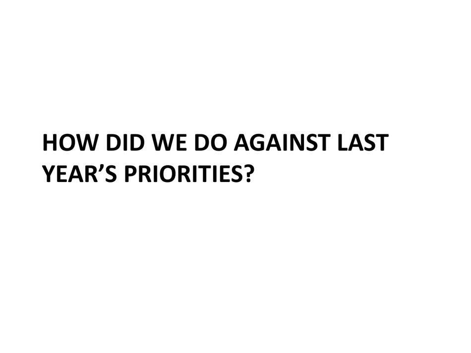 CDER Priorities: Initiatives and Innovation - Janet Woodcock M.d. Director, CDER, Fda, Page 3