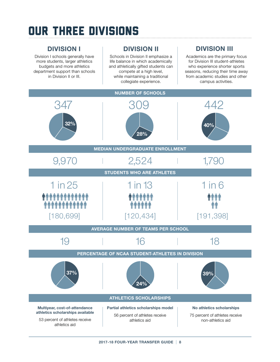 2017-18 Guide for Four-Year Transfers for Student-Athletes at Four-Year Colleges - Ncaa, Page 8