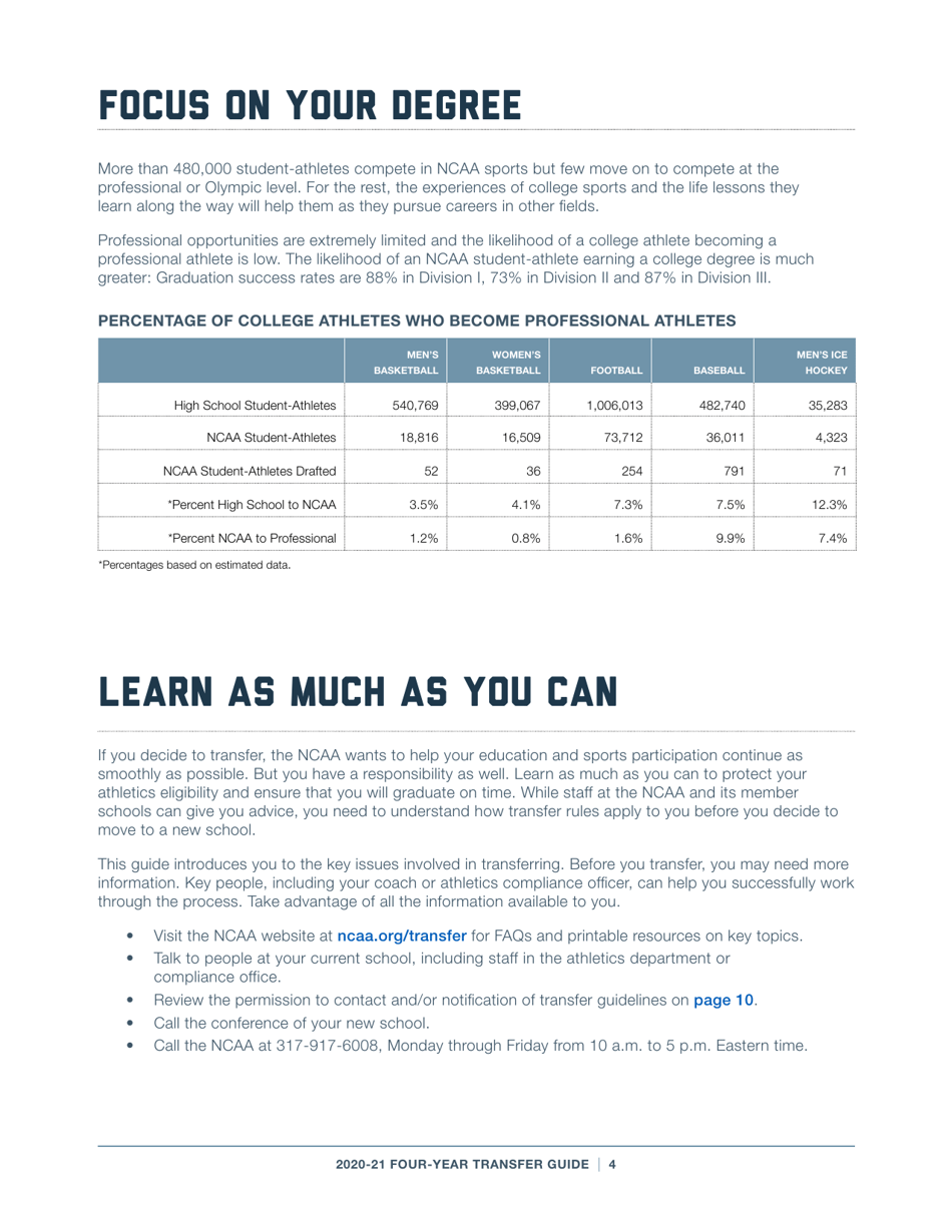 2020-21 Guide for Four-Year Transfers for Student-Athletes at Four-Year Colleges - Ncaa, Page 4