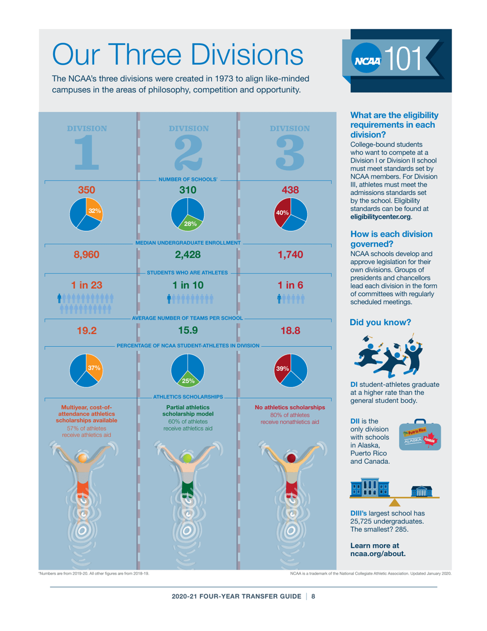 2020-21 Guide for Four-Year Transfers for Student-Athletes at Four-Year Colleges - Ncaa, Page 8