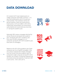 2016-2017 Year End Report - Israel on Campus Coalition, Page 3