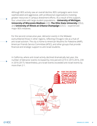2016-2017 Year End Report - Israel on Campus Coalition, Page 4