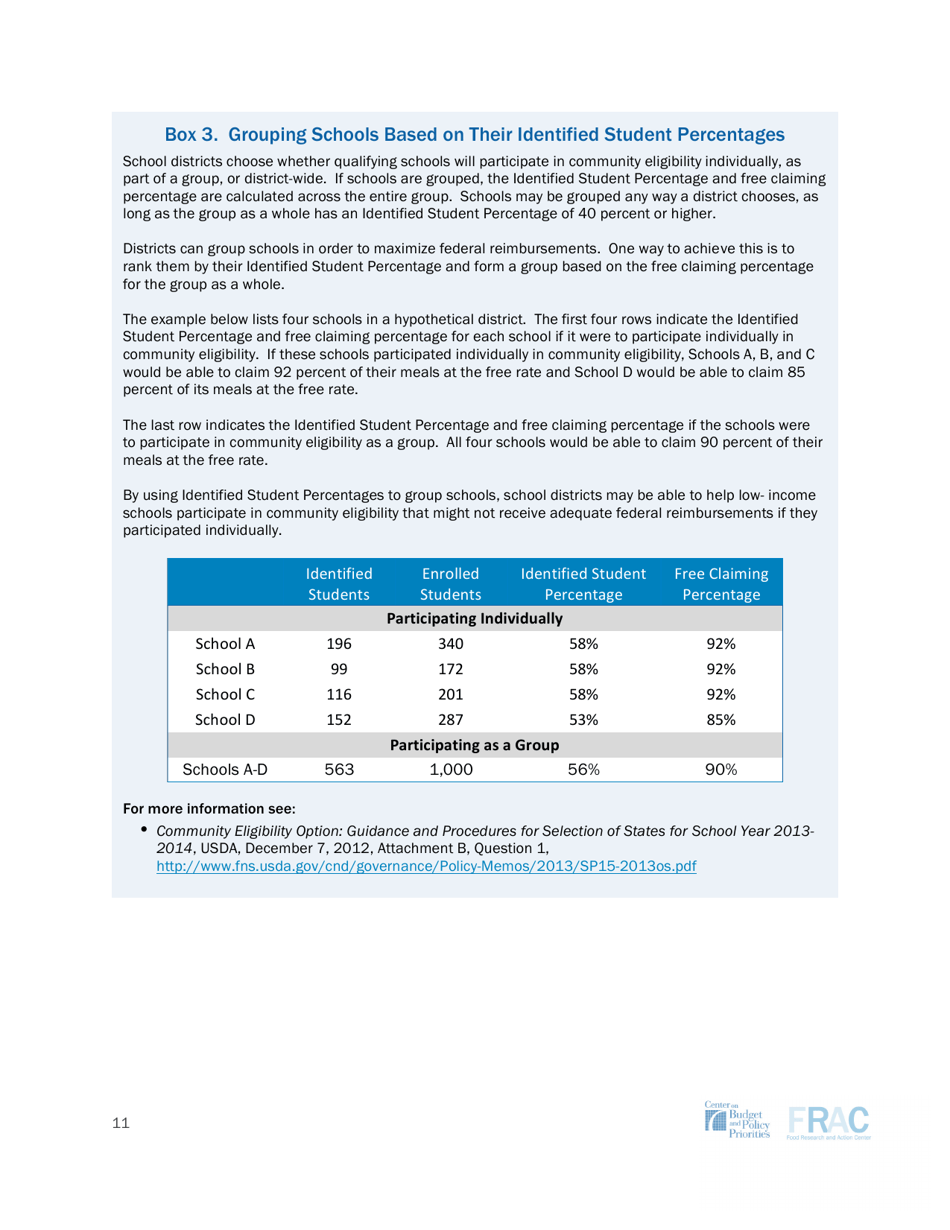 Community Eligibility: Making High-Poverty Schools Hunger Free - Frac, Page 11