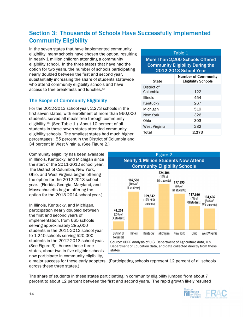 Community Eligibility: Making High-Poverty Schools Hunger Free - Frac, Page 14