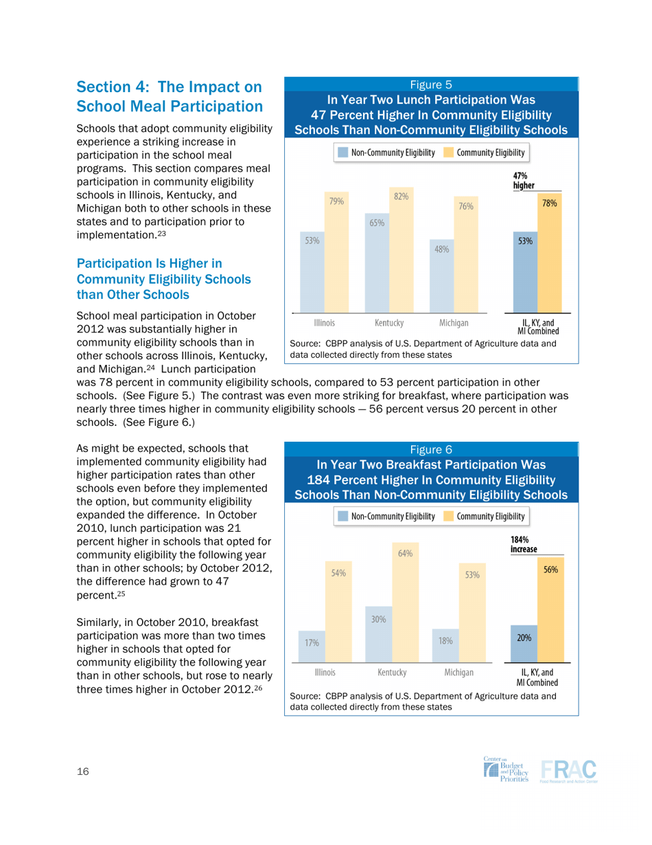 Community Eligibility: Making High-Poverty Schools Hunger Free - Frac, Page 16