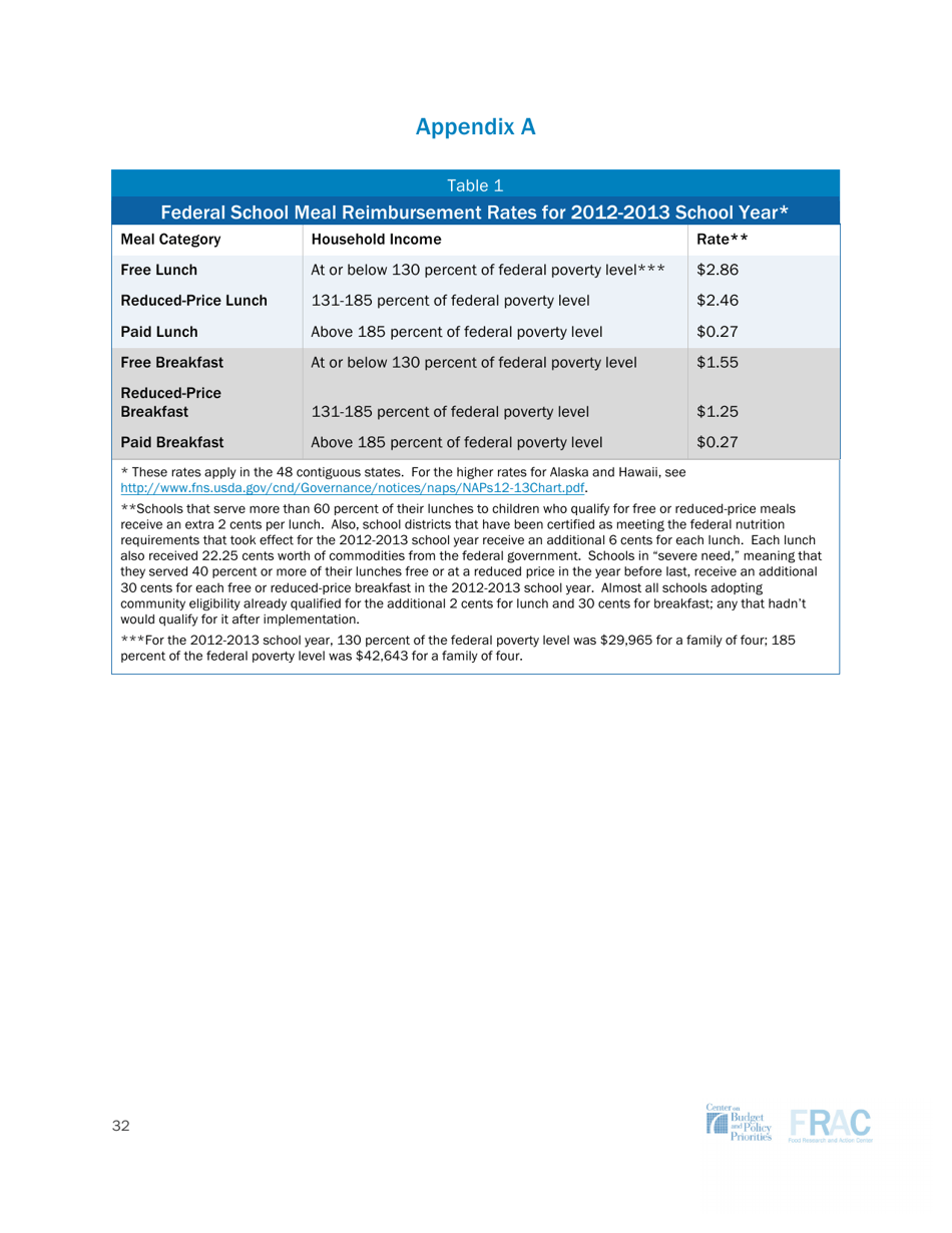 Community Eligibility: Making High-Poverty Schools Hunger Free - Frac, Page 32