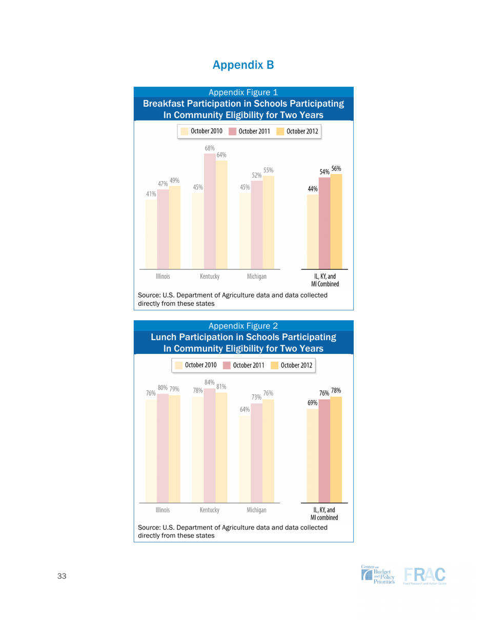 Community Eligibility: Making High-Poverty Schools Hunger Free - Frac, Page 33