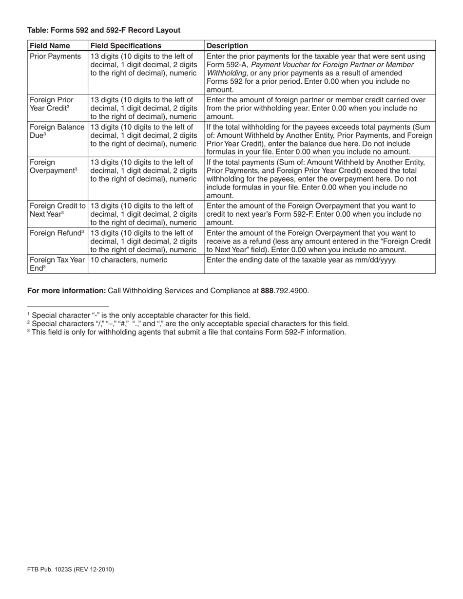 Ftb Publication 1023s - Resident and Nonresident Withholding Electronic Submission Requirements - California, Page 3