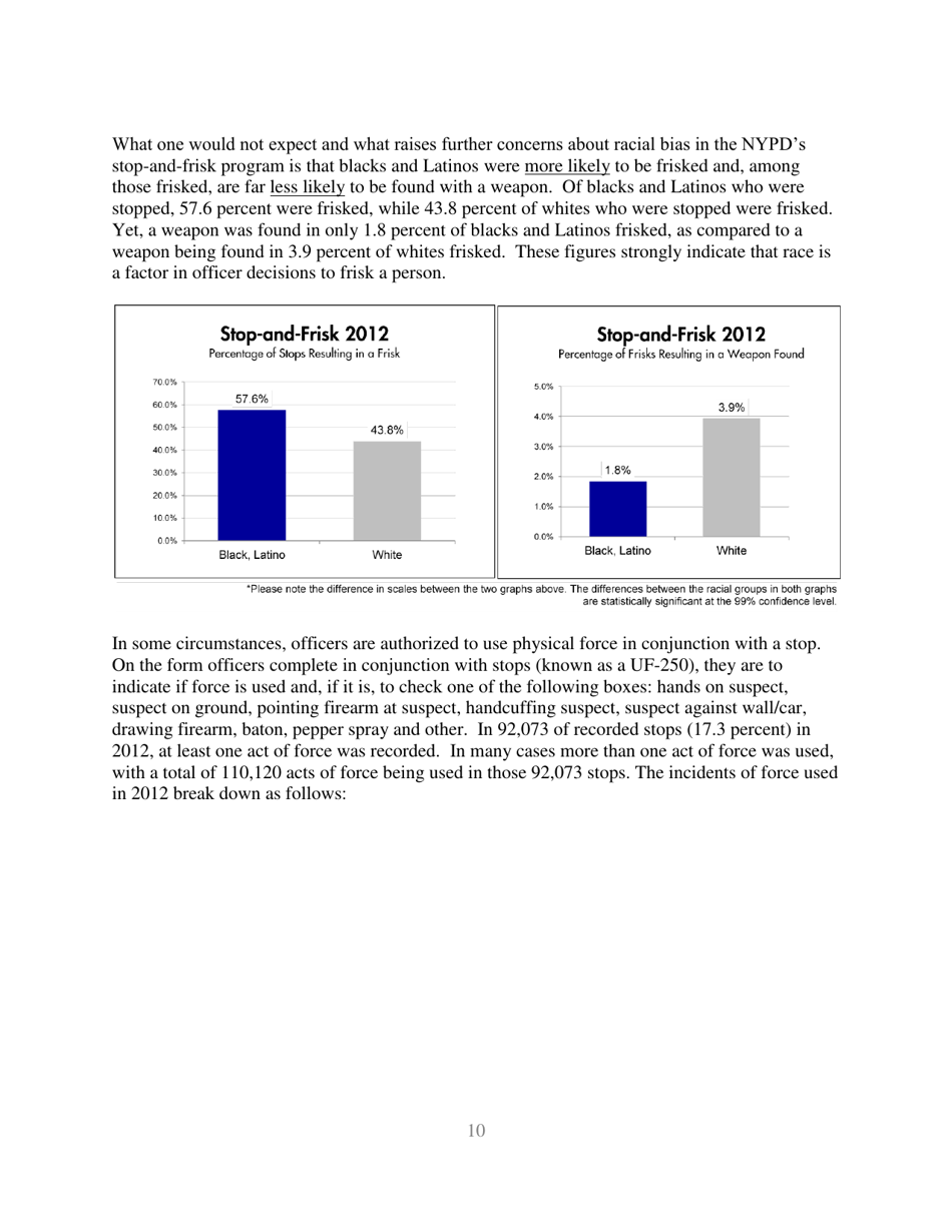 Stop-And-Frisk Report - New York Civil Liberties Union (Nyclu), Page 10