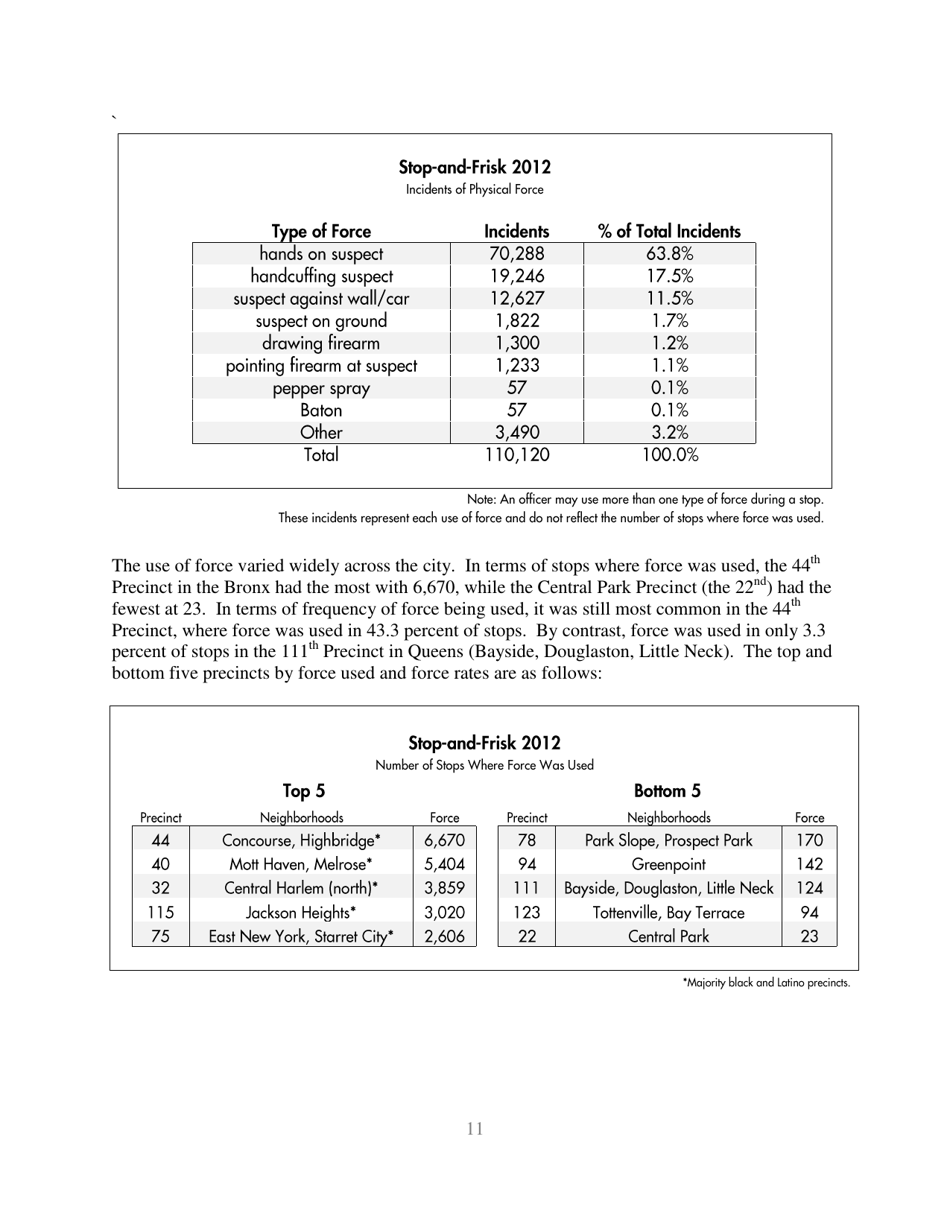 Stop-And-Frisk Report - New York Civil Liberties Union (Nyclu), Page 11