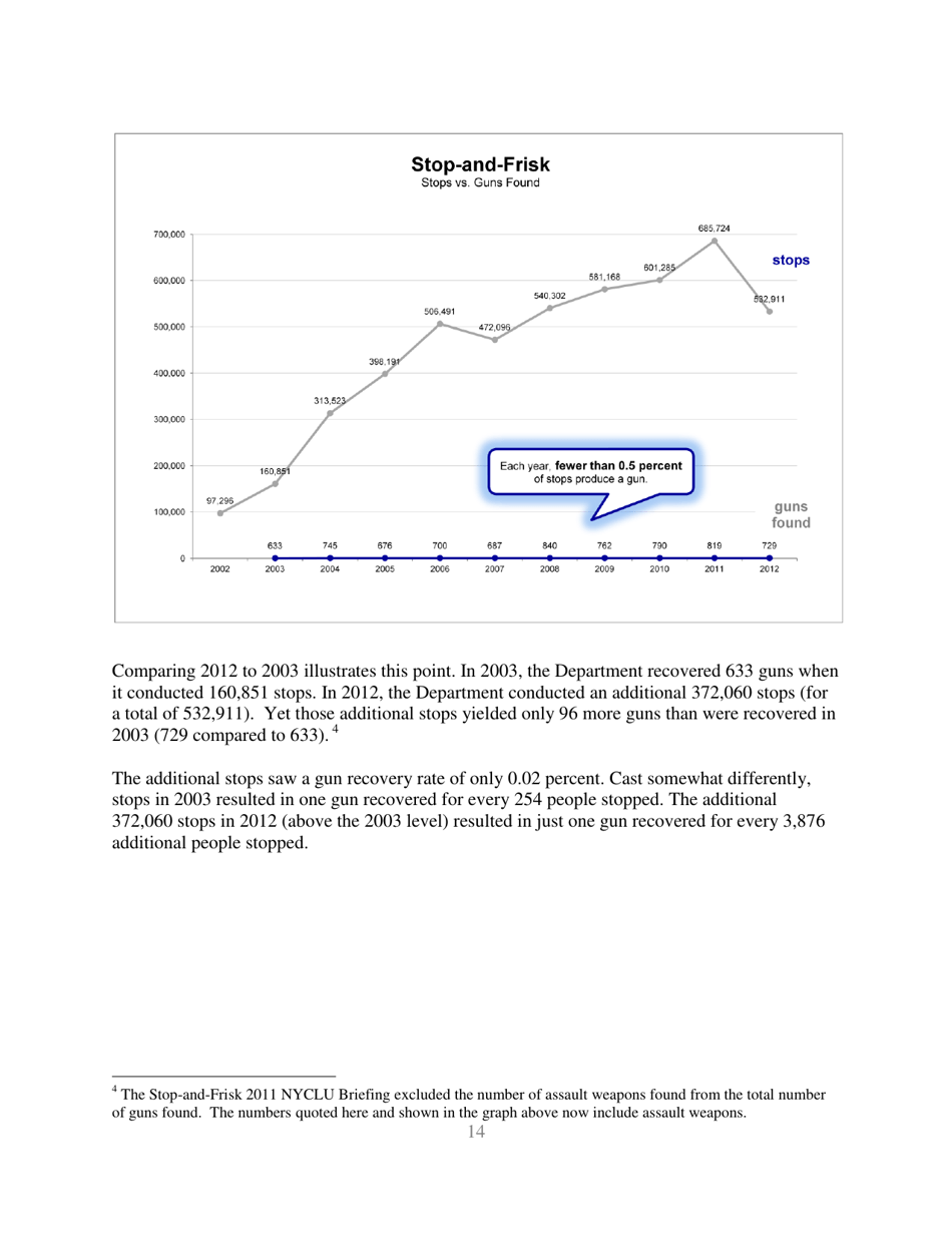Stop-And-Frisk Report - New York Civil Liberties Union (Nyclu), Page 14