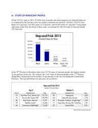 Stop-And-Frisk Report - New York Civil Liberties Union (Nyclu), Page 15