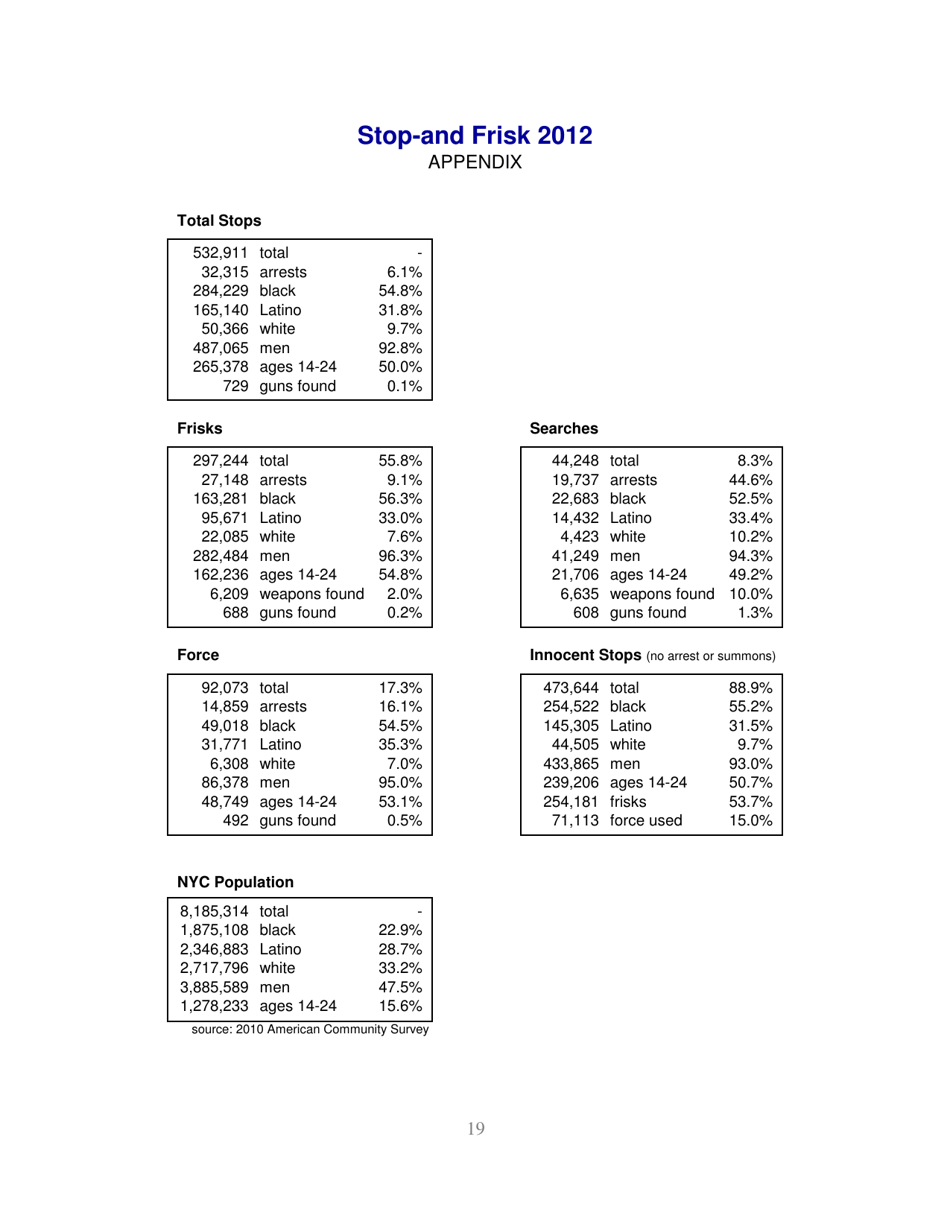 Stop-And-Frisk Report - New York Civil Liberties Union (Nyclu), Page 19