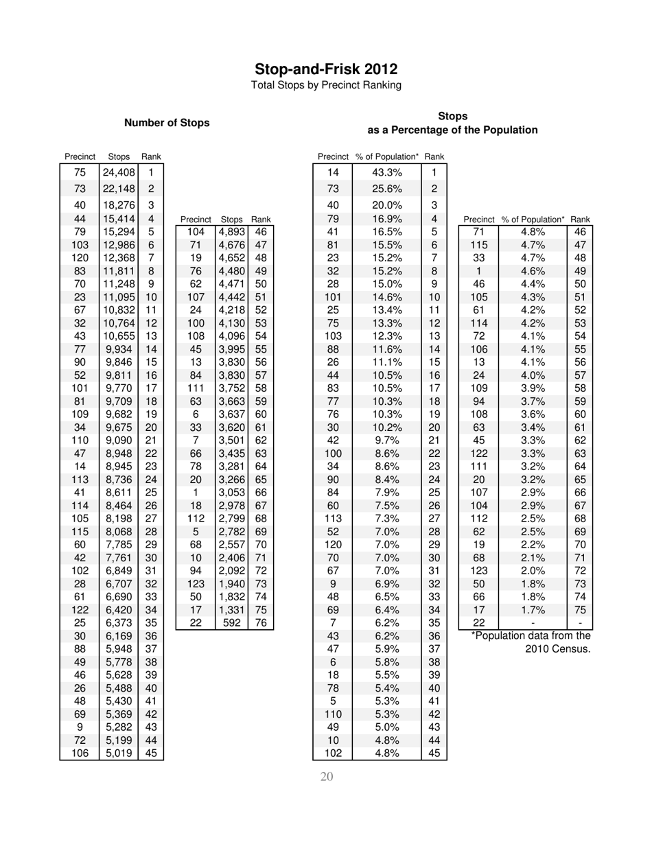 Stop-And-Frisk Report - New York Civil Liberties Union (Nyclu), Page 20