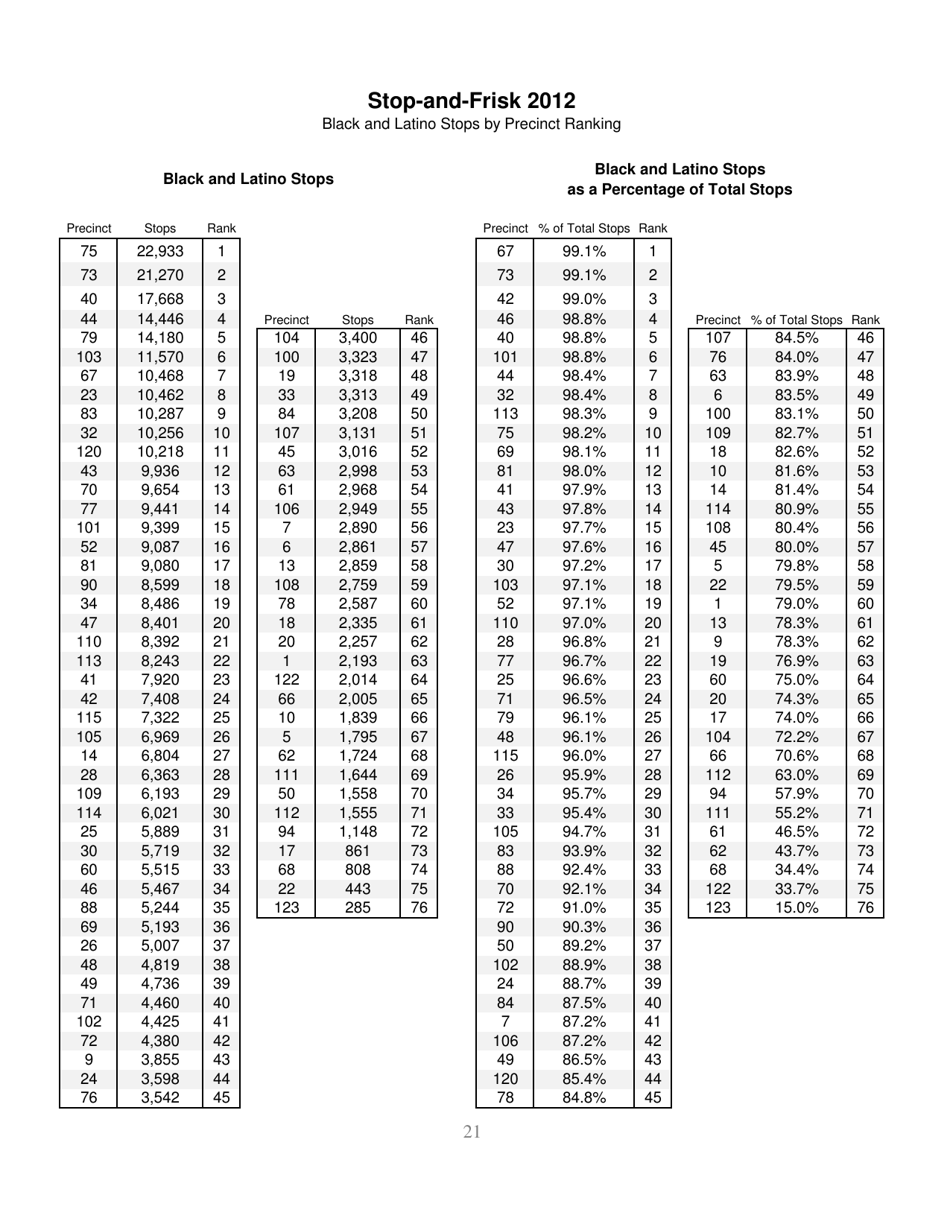 Stop-And-Frisk Report - New York Civil Liberties Union (Nyclu), Page 21
