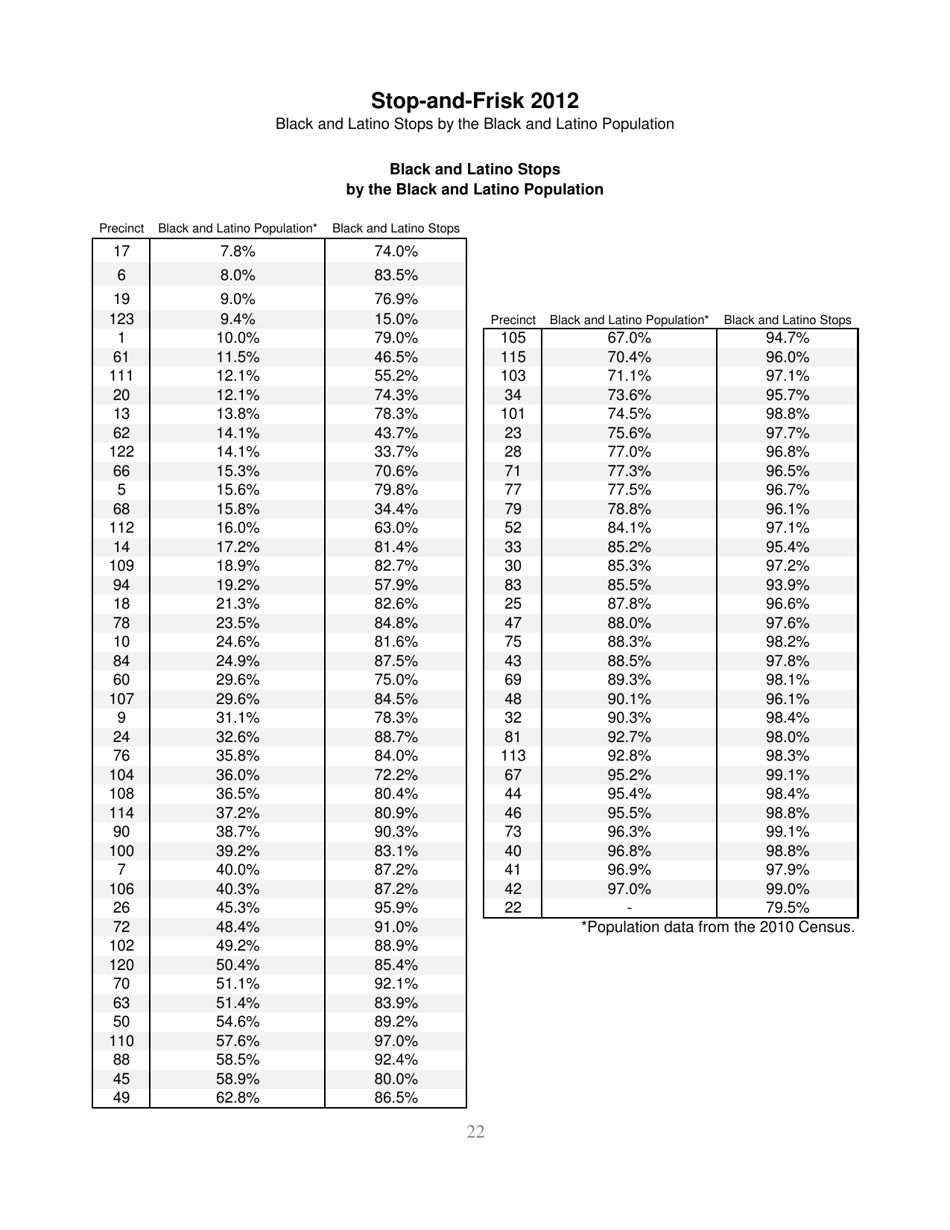 Stop-And-Frisk Report - New York Civil Liberties Union (Nyclu), Page 22