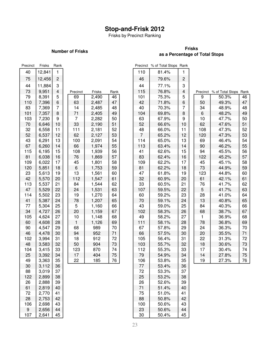 Stop-And-Frisk Report - New York Civil Liberties Union (Nyclu), Page 23