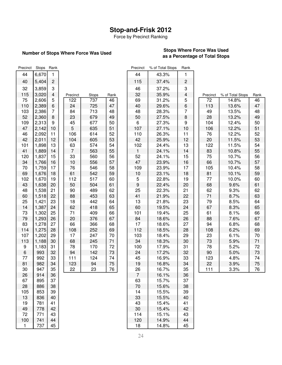 Stop-And-Frisk Report - New York Civil Liberties Union (Nyclu), Page 24