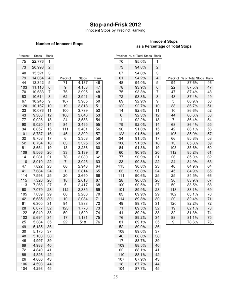 Stop-And-Frisk Report - New York Civil Liberties Union (Nyclu), Page 25