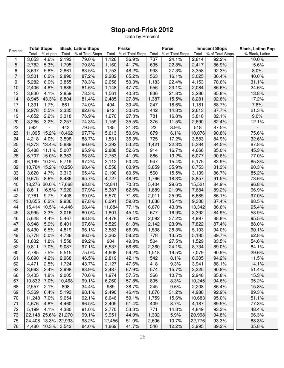 Stop-And-Frisk Report - New York Civil Liberties Union (Nyclu), Page 26