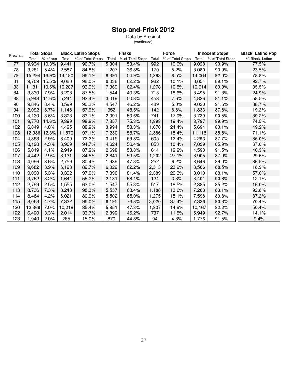 Stop-And-Frisk Report - New York Civil Liberties Union (Nyclu), Page 27