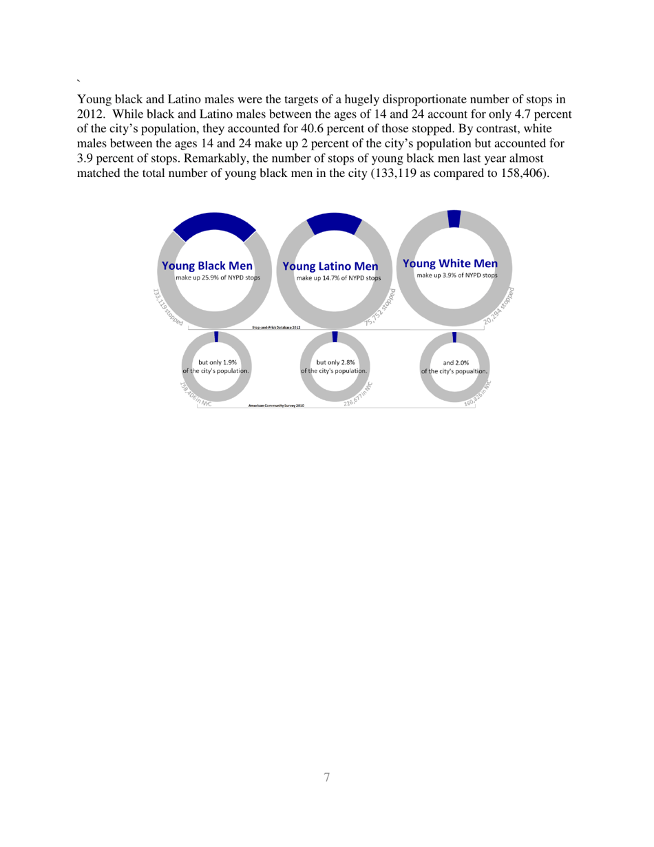 Stop-And-Frisk Report - New York Civil Liberties Union (Nyclu), Page 7