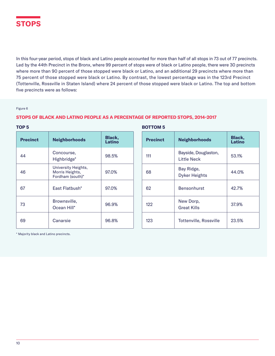 Stop-And-Frisk Report - New York Civil Liberties Union (Nyclu), Page 12