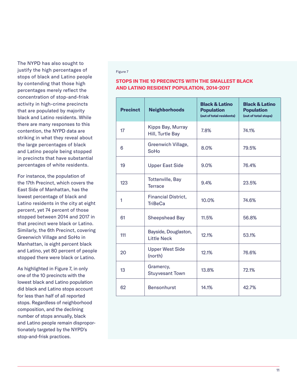 Stop-And-Frisk Report - New York Civil Liberties Union (Nyclu), Page 13