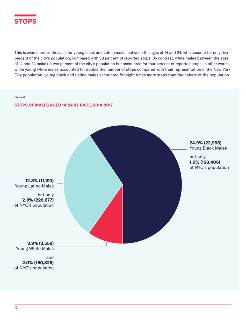 Stop-And-Frisk Report - New York Civil Liberties Union (Nyclu), Page 14