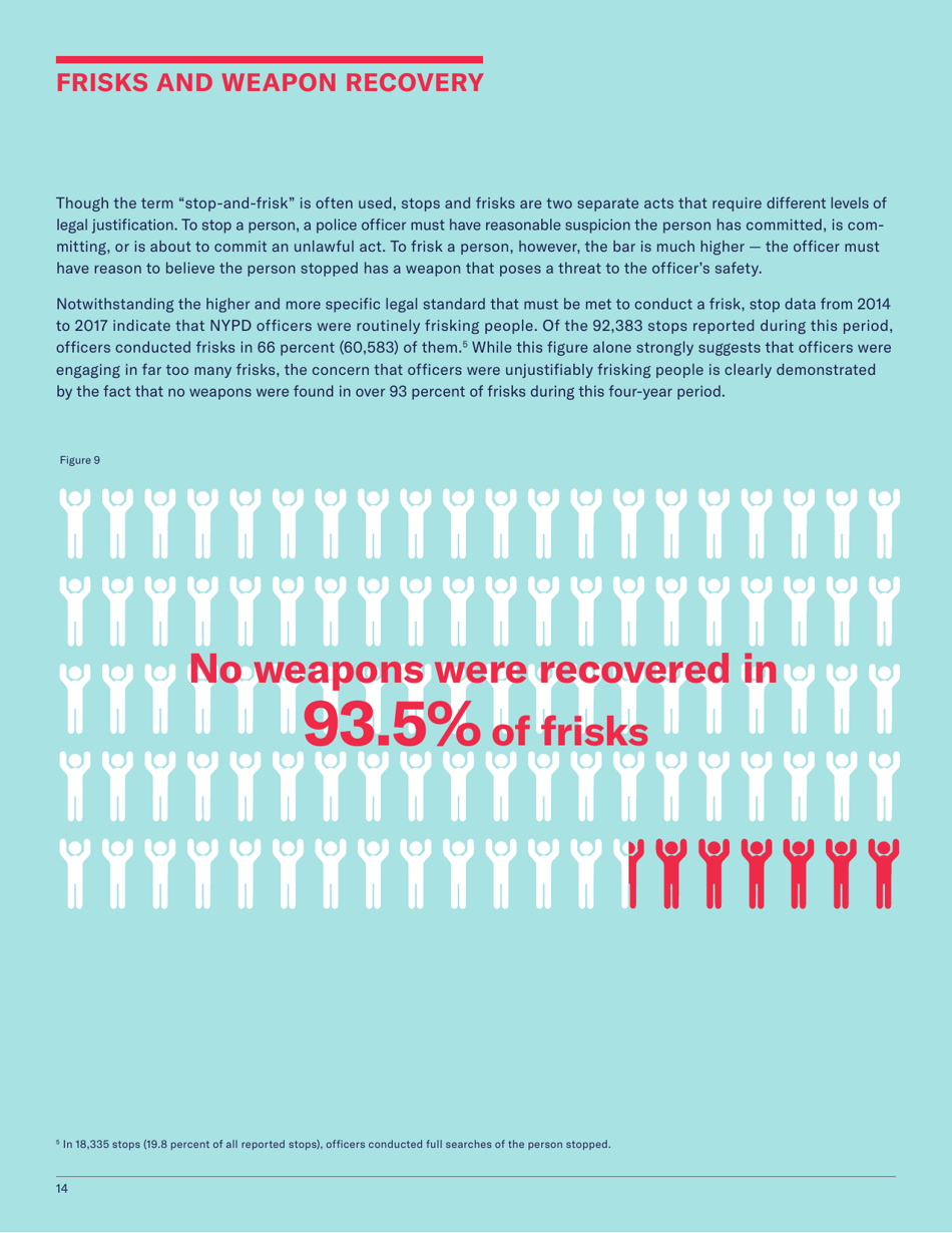 Stop-And-Frisk Report - New York Civil Liberties Union (Nyclu), Page 16