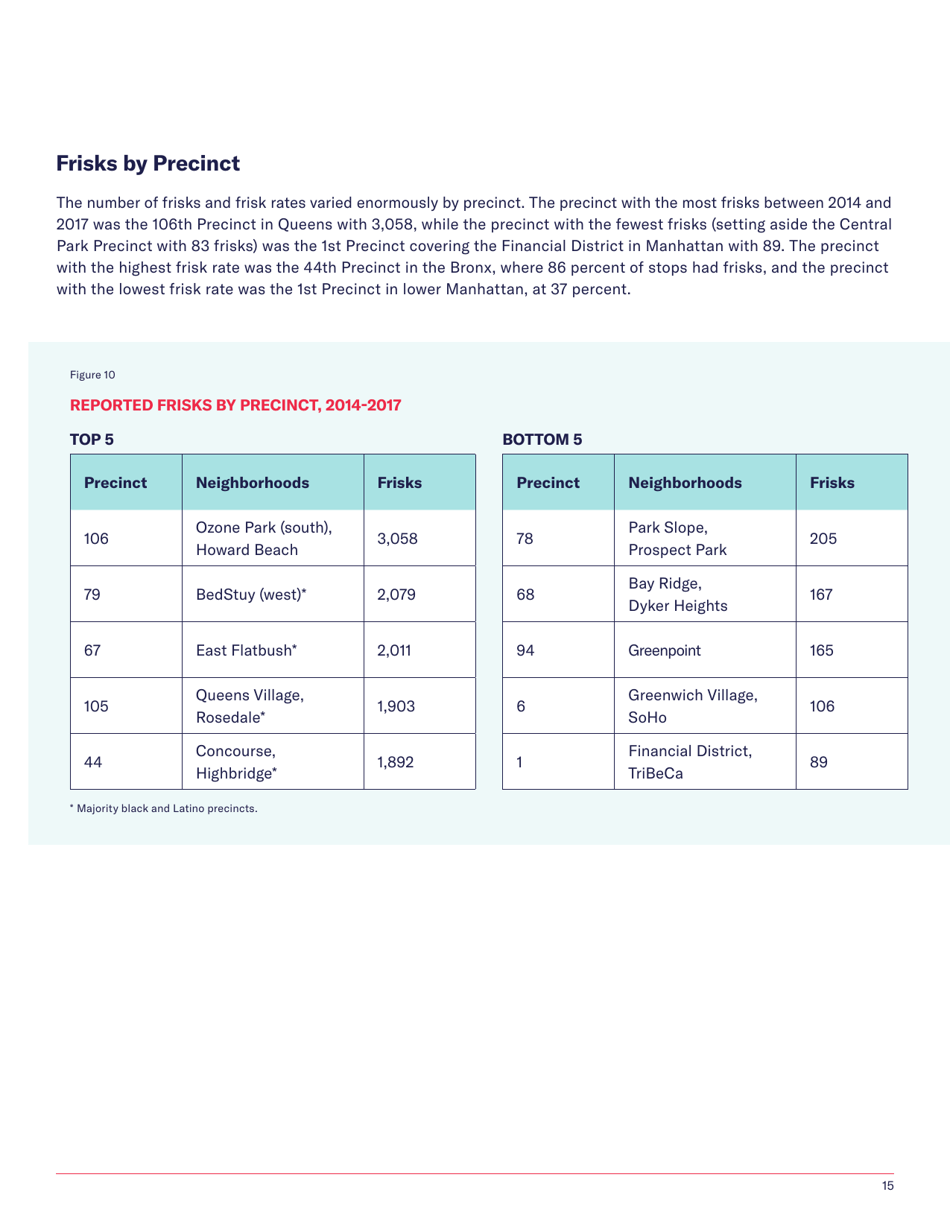 Stop-And-Frisk Report - New York Civil Liberties Union (Nyclu), Page 17