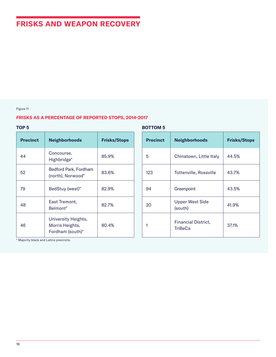 Stop-And-Frisk Report - New York Civil Liberties Union (Nyclu), Page 18