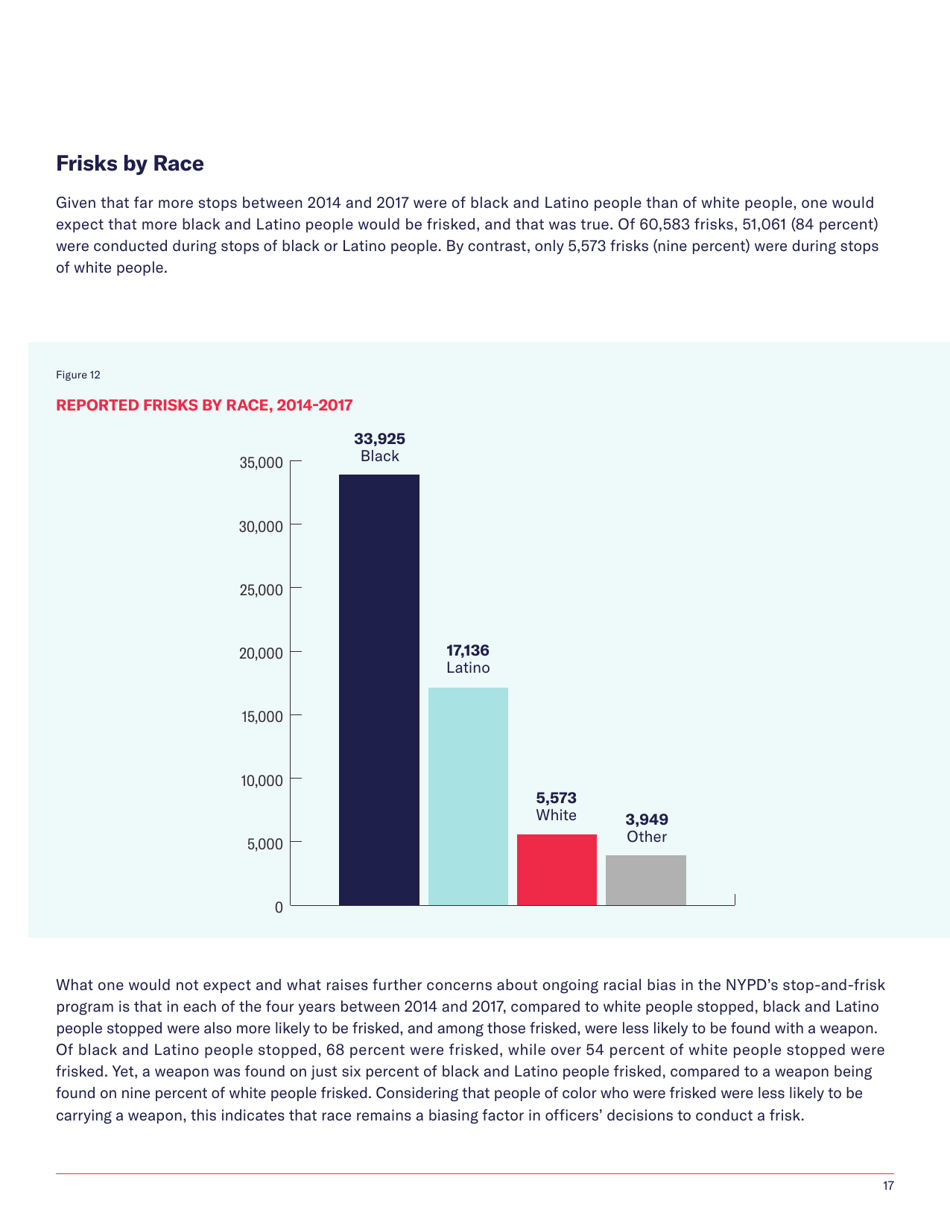 Stop-And-Frisk Report - New York Civil Liberties Union (Nyclu), Page 19