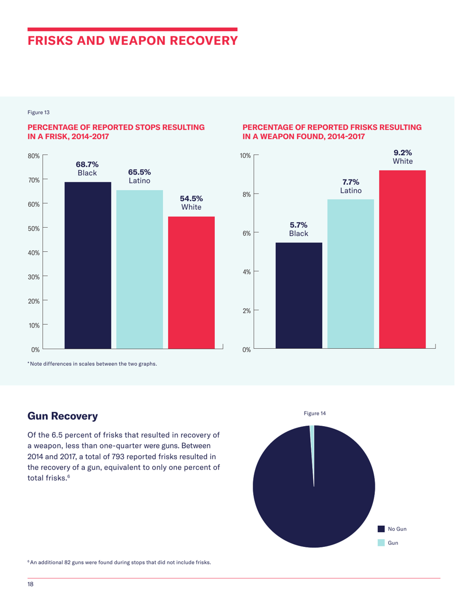 Stop-And-Frisk Report - New York Civil Liberties Union (Nyclu), Page 20