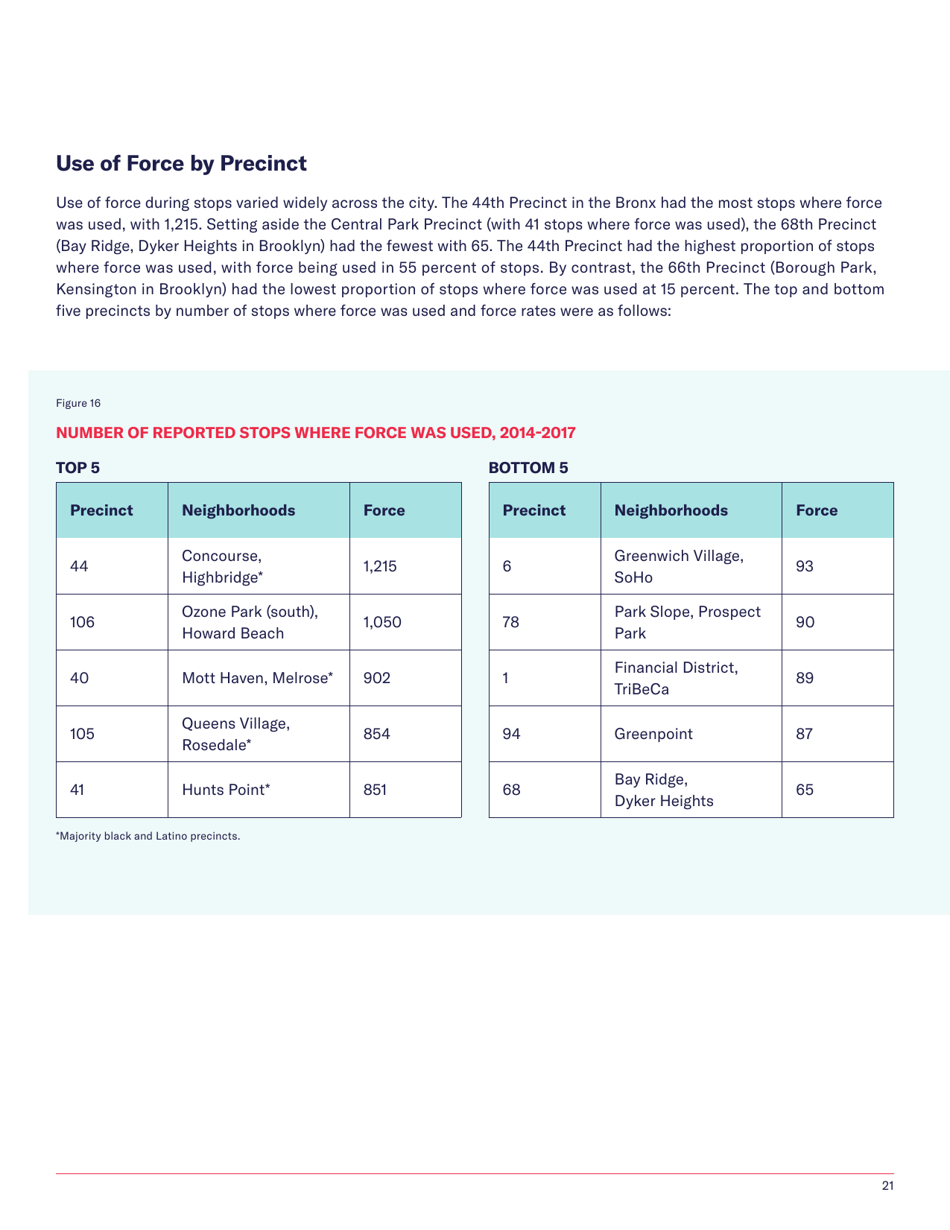 Stop-And-Frisk Report - New York Civil Liberties Union (Nyclu), Page 23