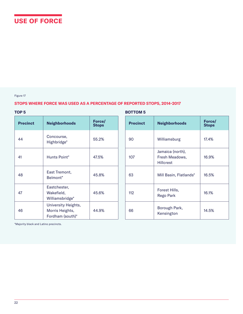 Stop-And-Frisk Report - New York Civil Liberties Union (Nyclu), Page 24