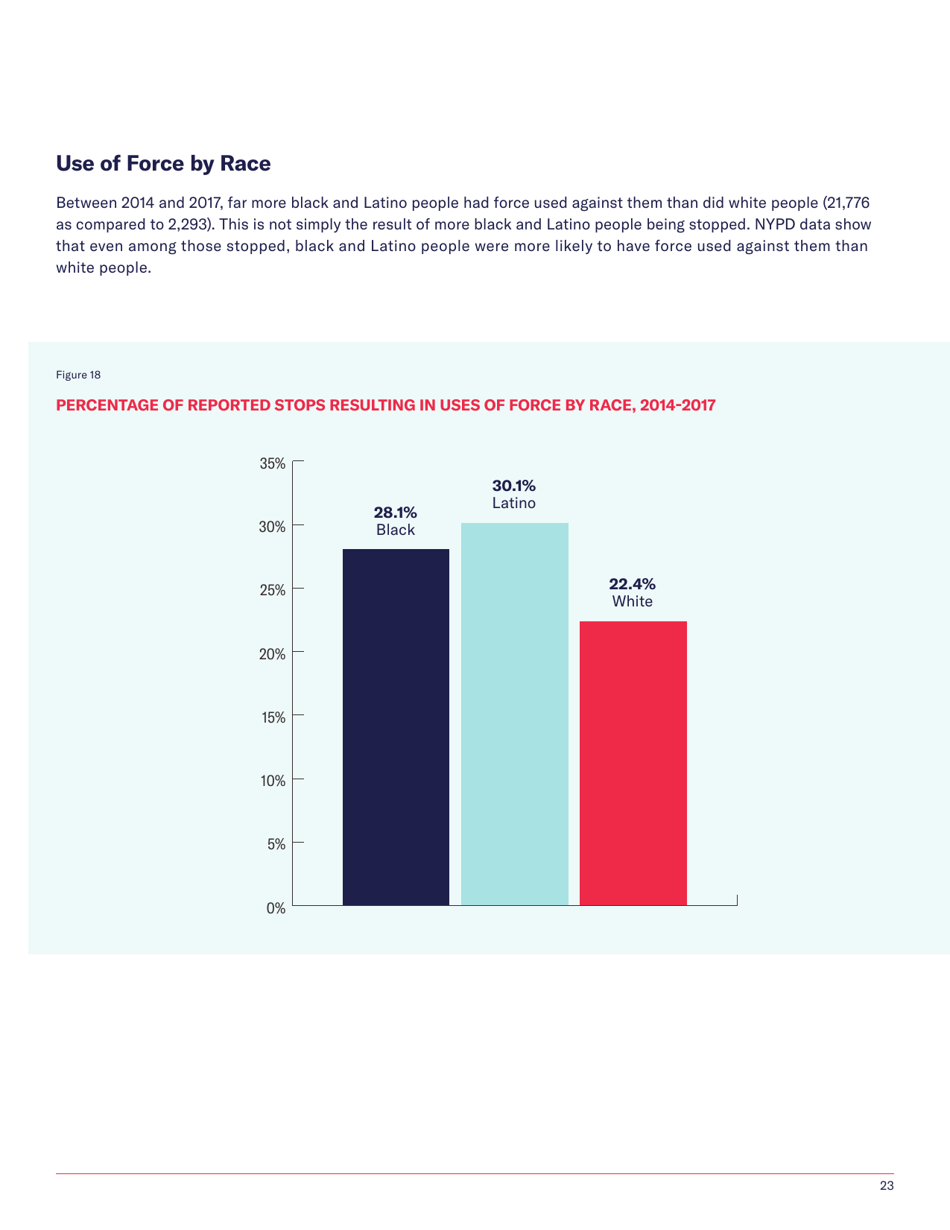 Stop-And-Frisk Report - New York Civil Liberties Union (Nyclu), Page 25