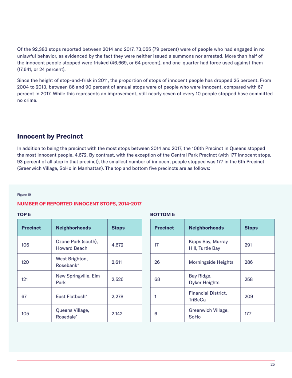 Stop-And-Frisk Report - New York Civil Liberties Union (Nyclu), Page 27