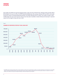 Stop-And-Frisk Report - New York Civil Liberties Union (Nyclu), Page 6