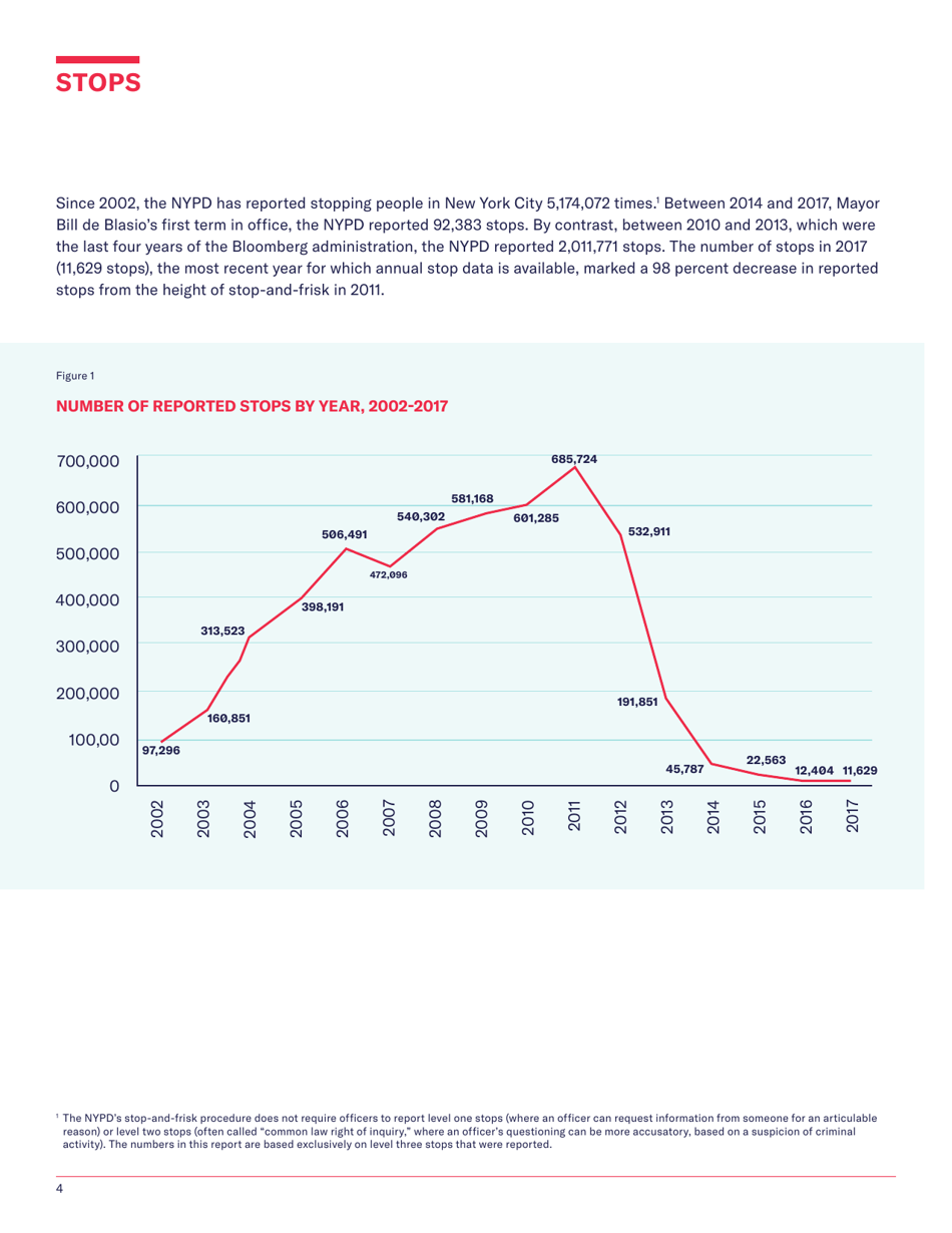 Stop-And-Frisk Report - New York Civil Liberties Union (Nyclu), Page 6