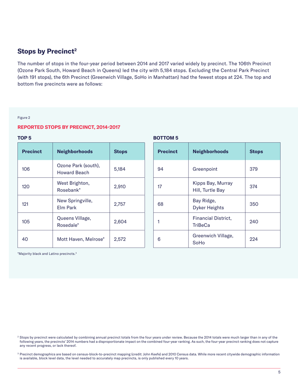 Stop-And-Frisk Report - New York Civil Liberties Union (Nyclu), Page 7