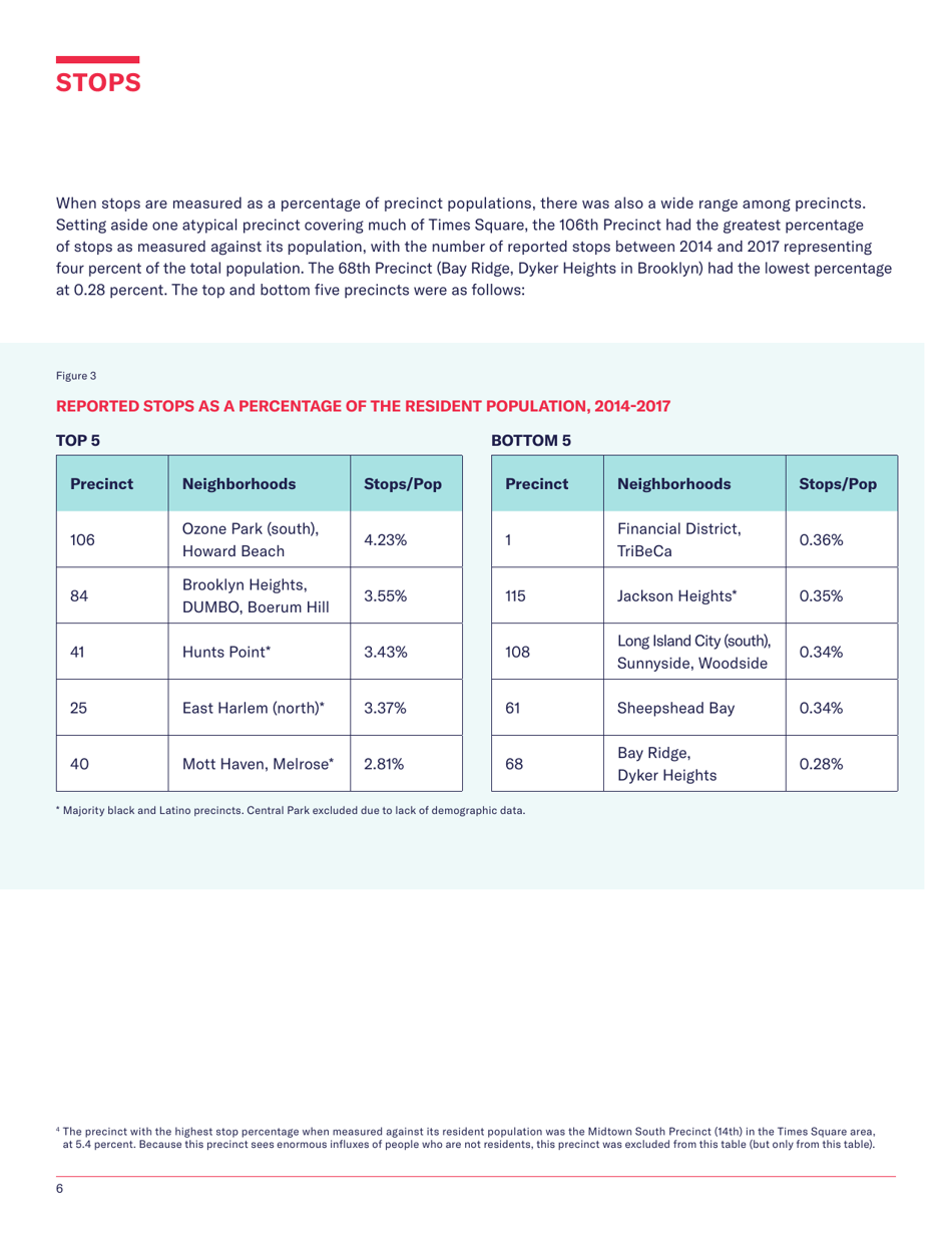 Stop-And-Frisk Report - New York Civil Liberties Union (Nyclu), Page 8